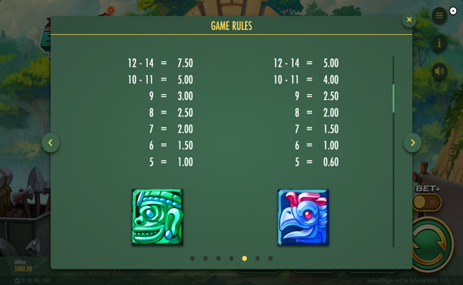 archie ologgins and the enchanted masks paytable 2