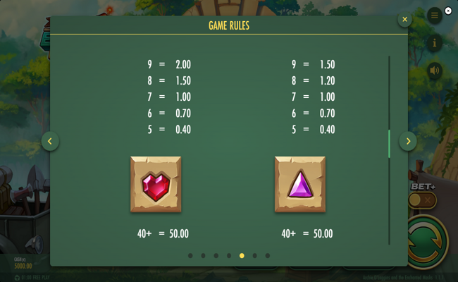 archie ologgins and the enchanted masks paytable 4