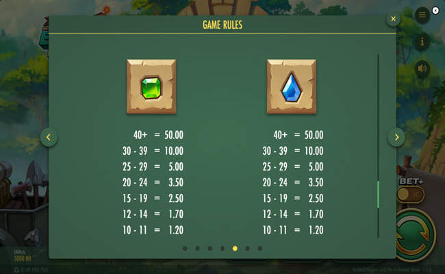 archie ologgins and the enchanted masks paytable 6