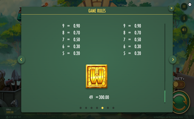 archie ologgins and the enchanted masks paytable 7