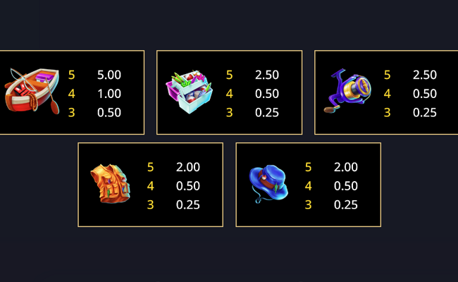 area blast double bass paytable 2