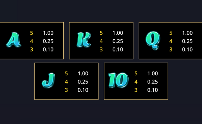 area blast double bass paytable 3