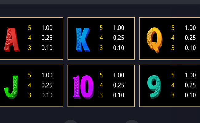 area link luck paytable 2