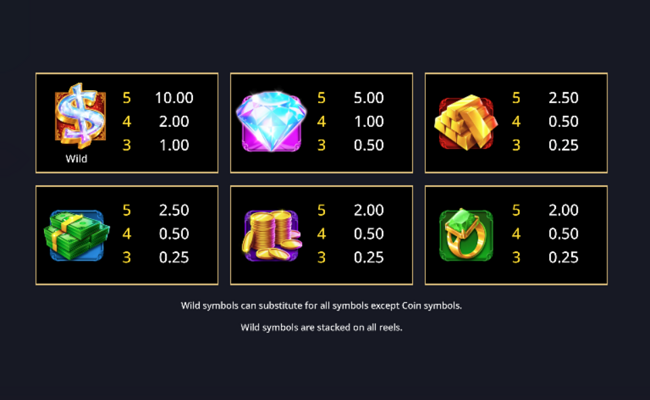 area link piggy bank paytable 1