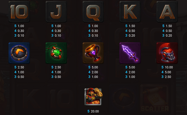 arena of iron paytable