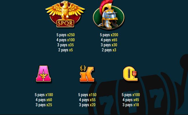 arena of rome paytable 1