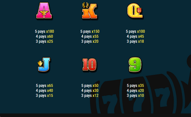 arena of rome paytable 2