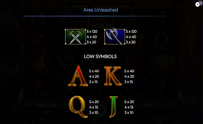 ares unleashed paytable 1