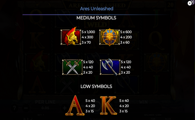 ares unleashed paytable 2