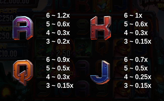 armageddon 10k ways paytable 2