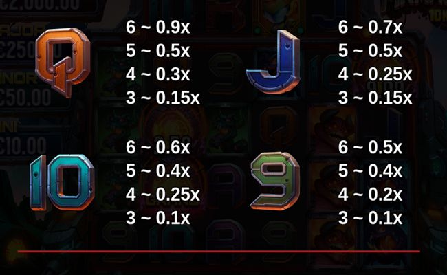 armageddon 10k ways paytable 3