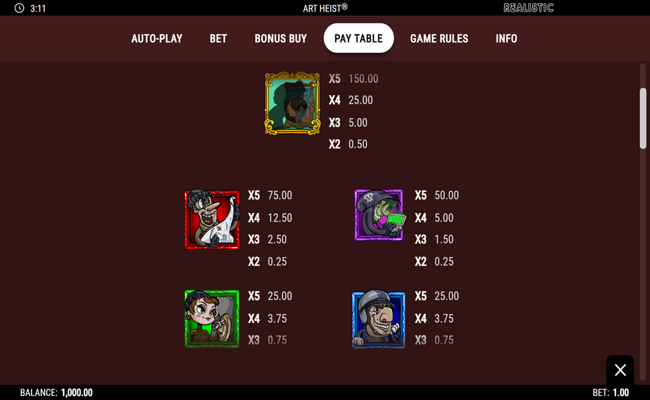 art heist paytable 1