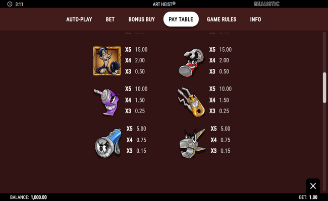 art heist paytable 2