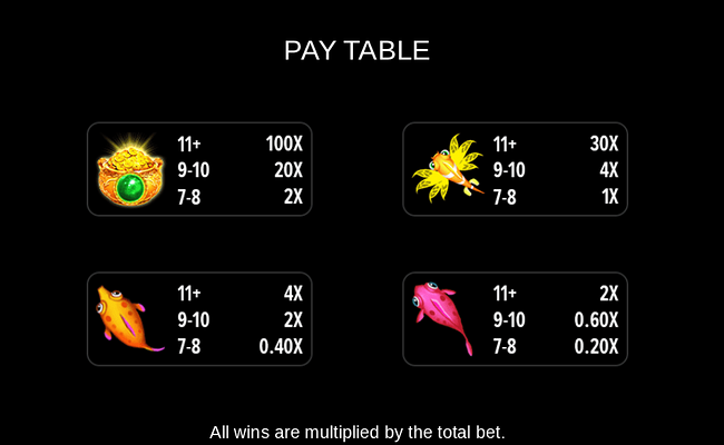 aspect gaming deep sea fortune paytable 1