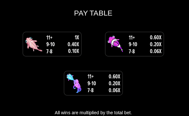 aspect gaming deep sea fortune paytable 2