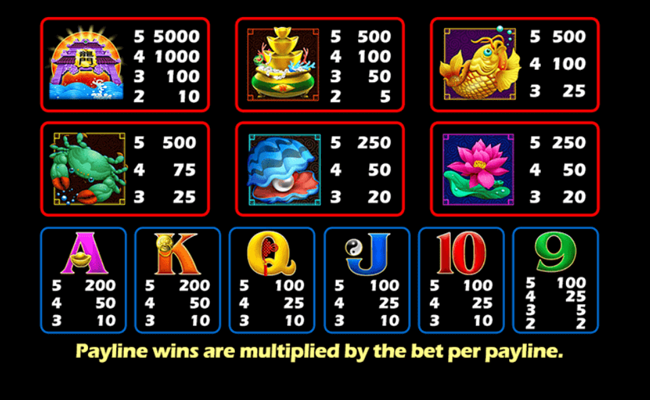 aspect gaming dragon gate paytable