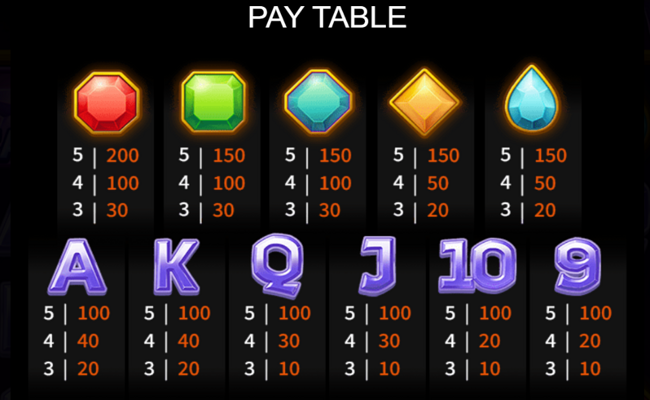 aspect gaming gem digger paytable