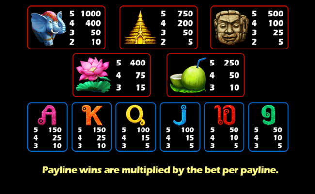 aspect gaming jungle treasure paytable