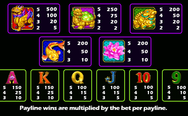 aspect gaming lucky spin paytable