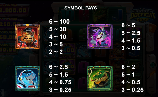 astro dogfight 10k ways paytable 1
