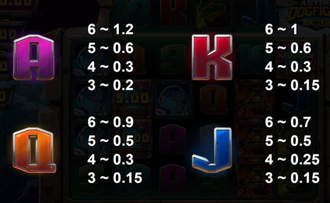 astro dogfight 10k ways paytable 2