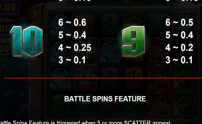 astro dogfight 10k ways paytable 3