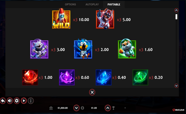 astro pets hold and win paytable 1