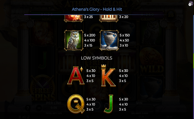 athenas glory hold hit paytable 3