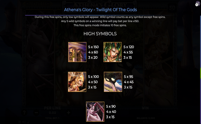 athenas glory twilight of the gods paytable 1
