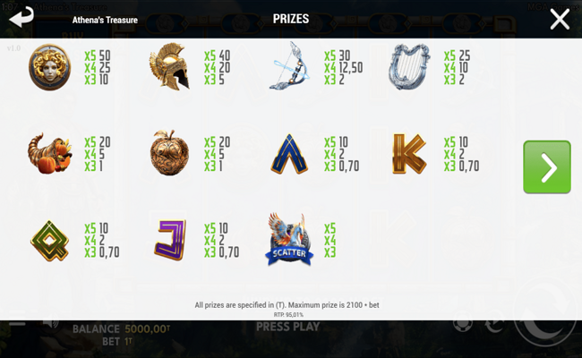 athenas treasure paytable