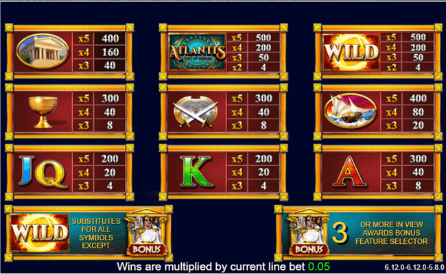 atlantis city of destiny paytable