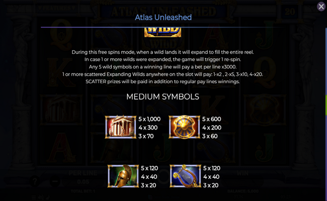 atlas unleashed paytable 1