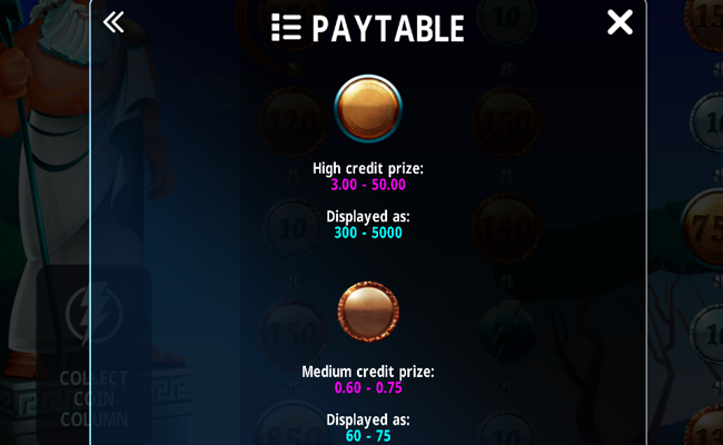 aureus paytable 1