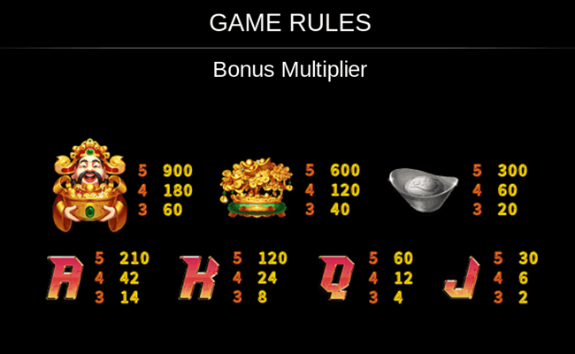 auspicious fortune god 2 paytable