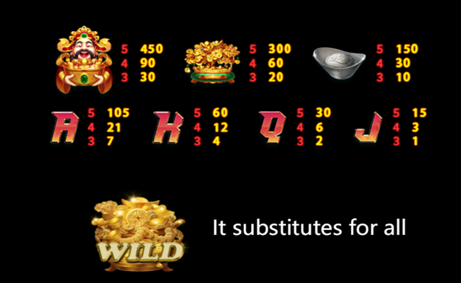 auspicious fortune god 3 paytable