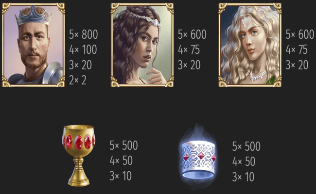 avalon the lost kingdom paytable1