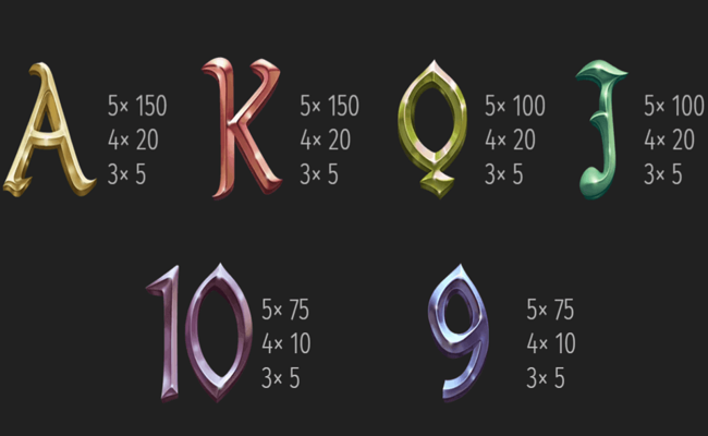 avalon the lost kingdom paytable2