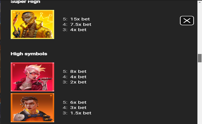 avatarux pop royale paytable 1