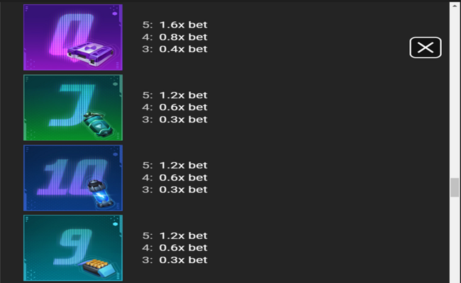 avatarux pop royale paytable 4