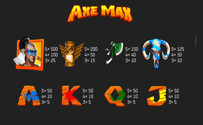 axe max paytable