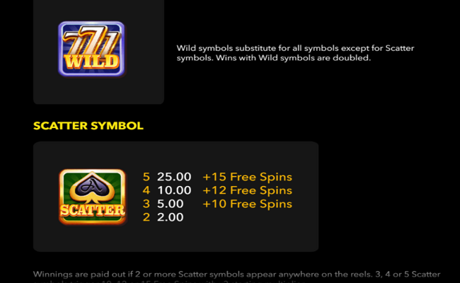 azino fruit machine x25 paytable 3