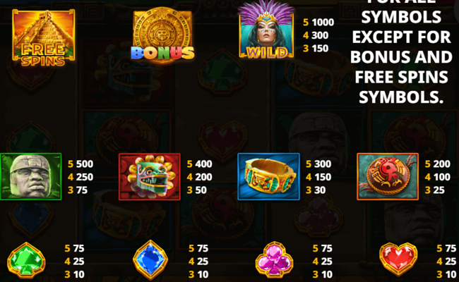 aztec blox paytable