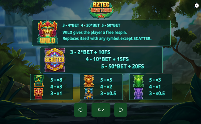 aztec gems paytable