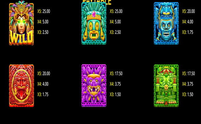 aztec gods paytable 1