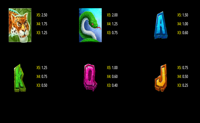 aztec gods paytable 2