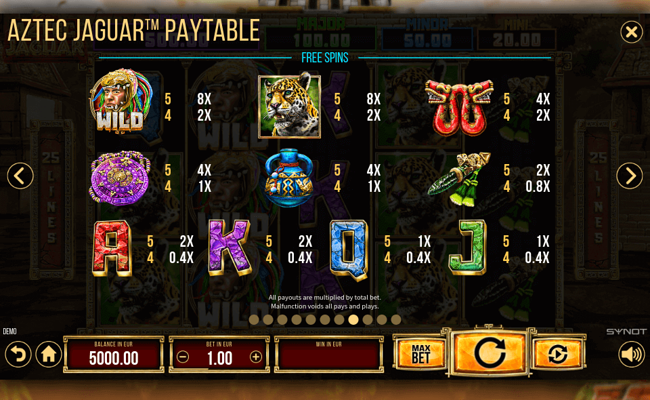 aztec jaguar paytable
