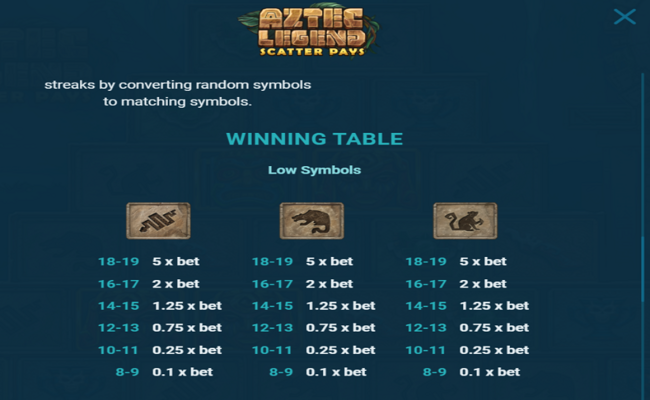 aztec legend paytable 1