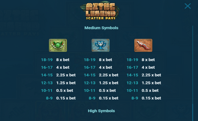 aztec legend paytable 2