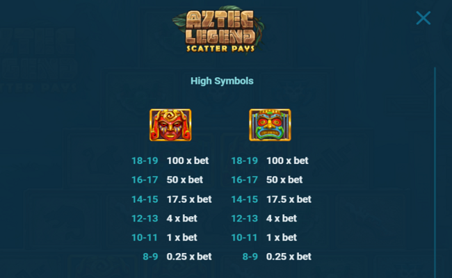 aztec legend paytable 3