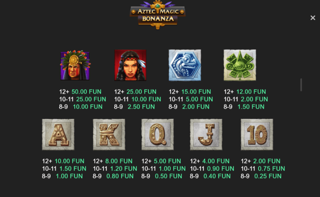 aztec magic bonanza paytable